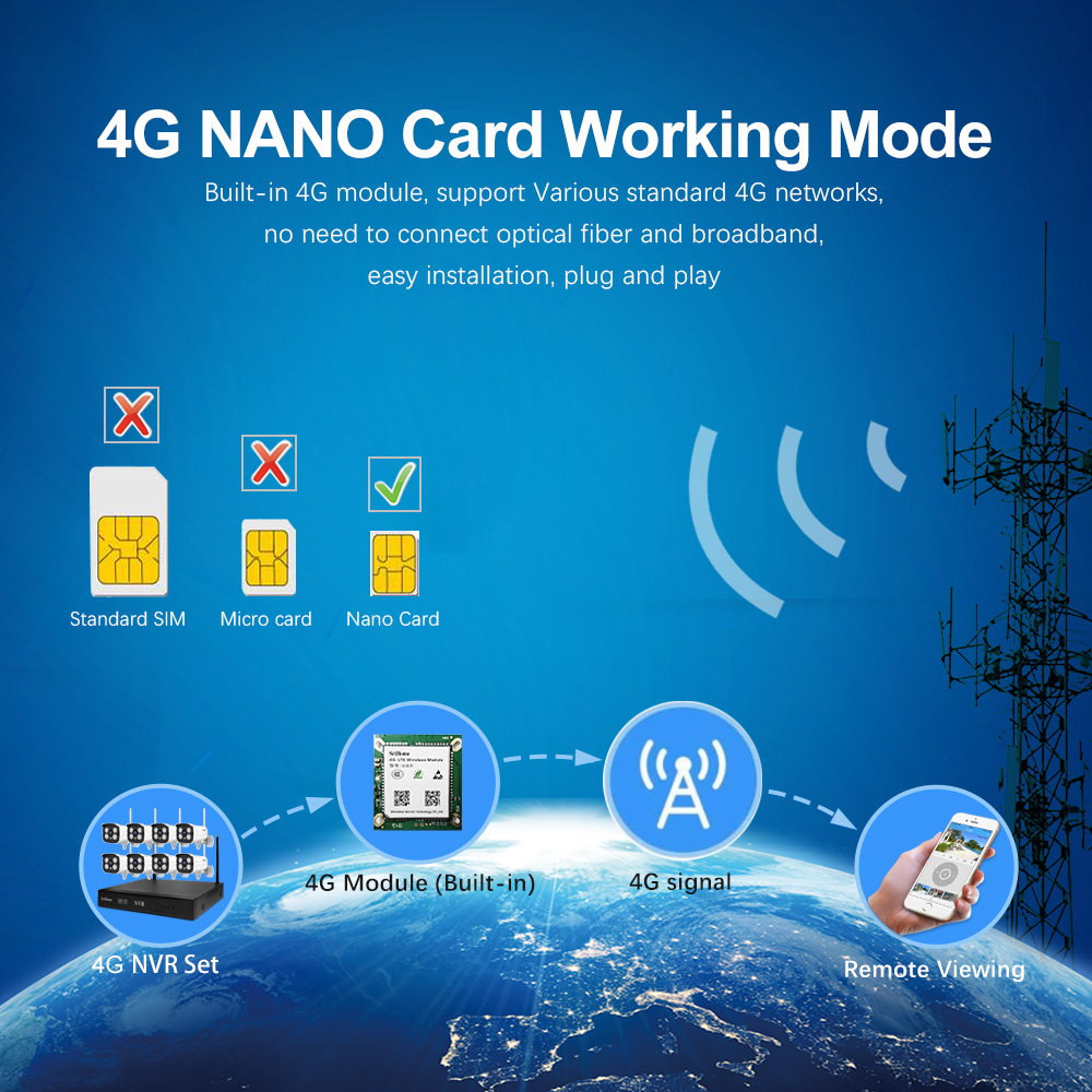nvr card