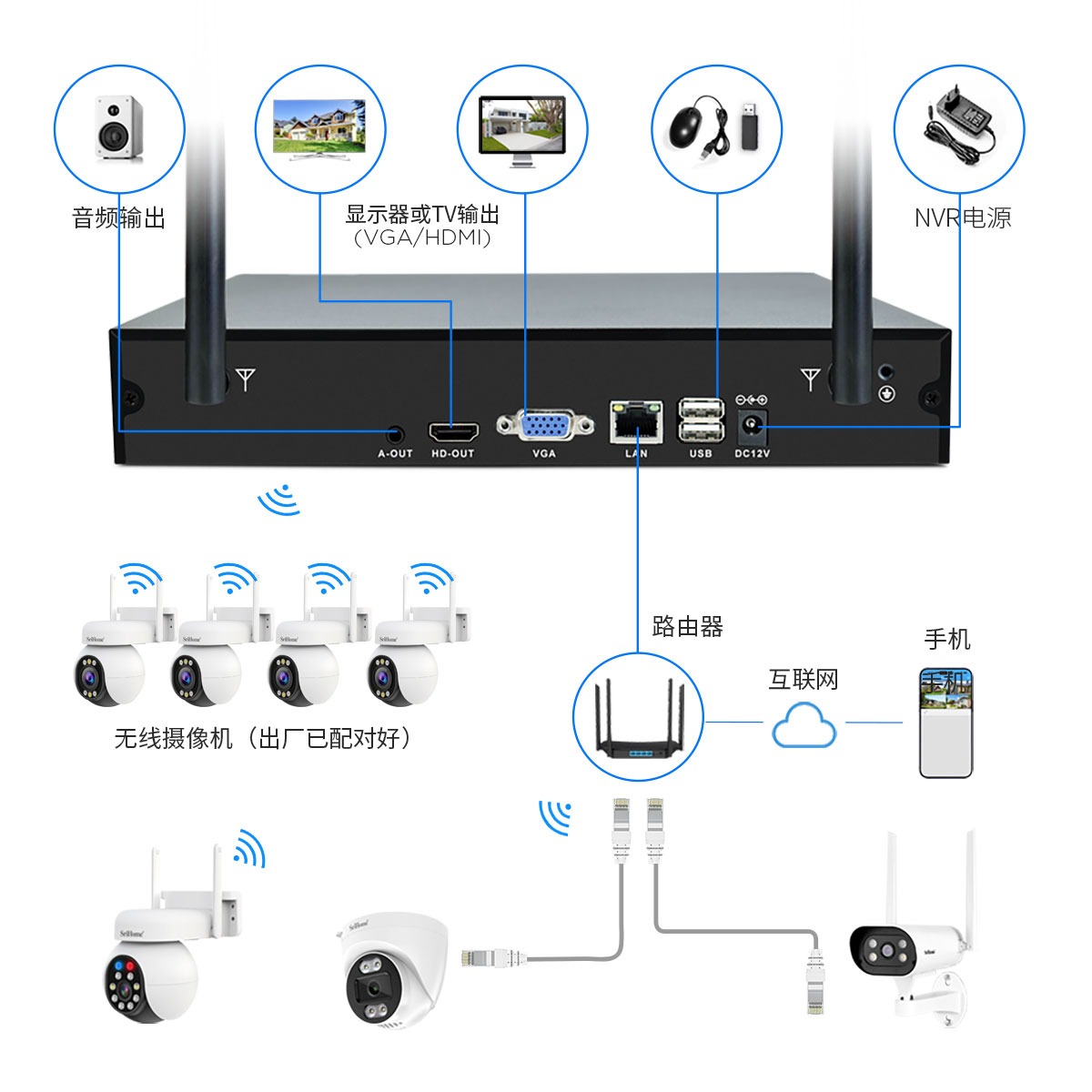 NVS001-IPC051-009cn