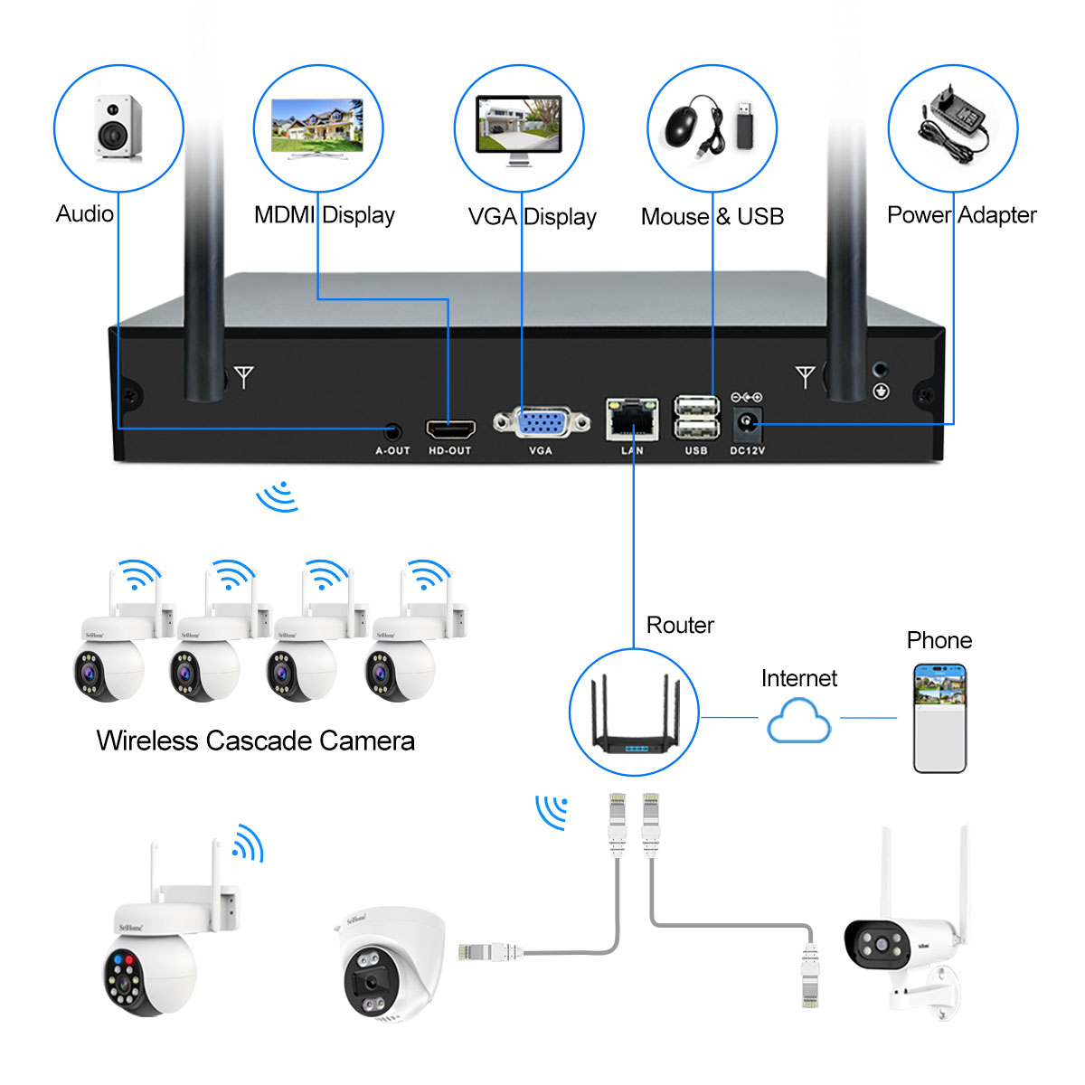 NVS001-IPC051-009en