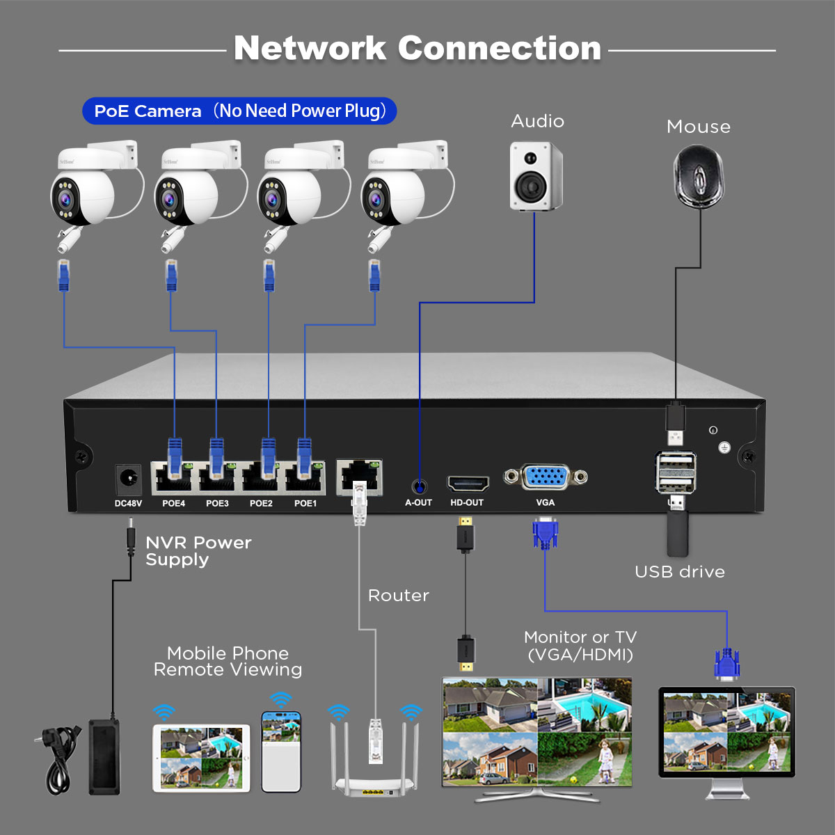 NVS005-PoE051B-10-EN