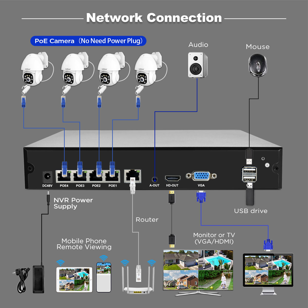 NVS005-PoE039B-10-EN